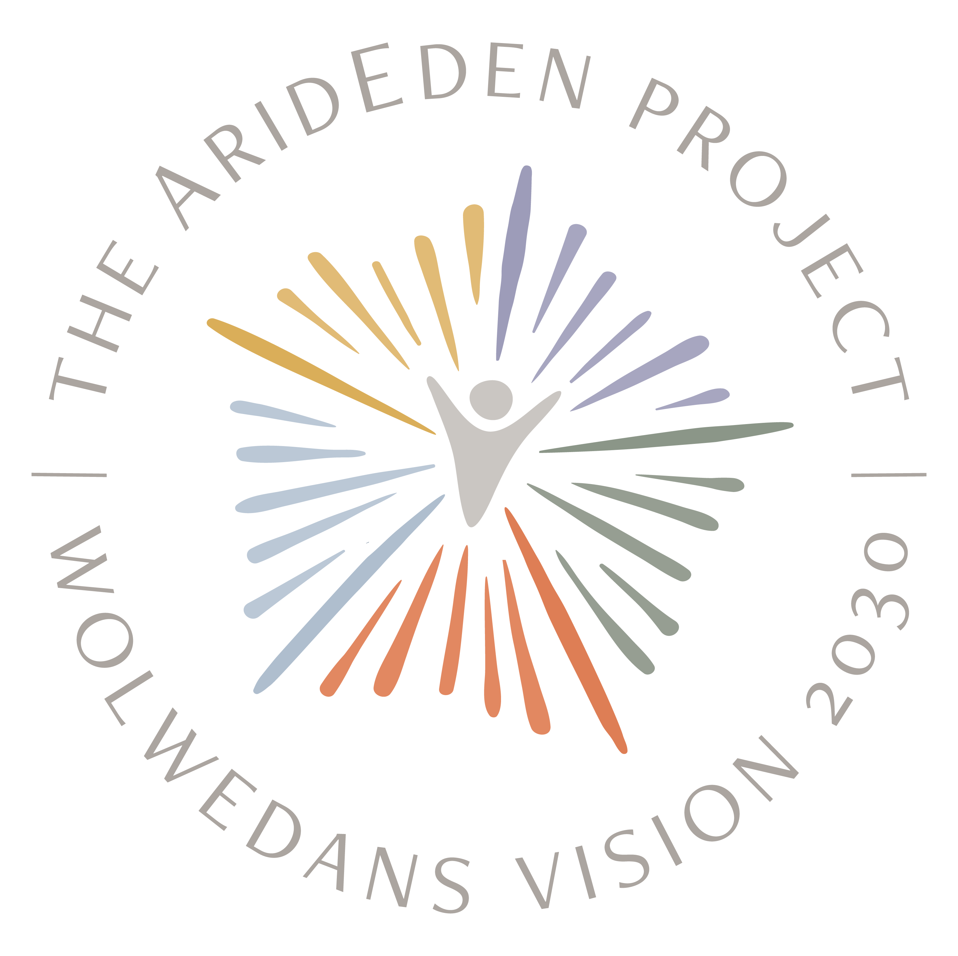 AridEden 2030 - Wolwedans foundation - Namibia